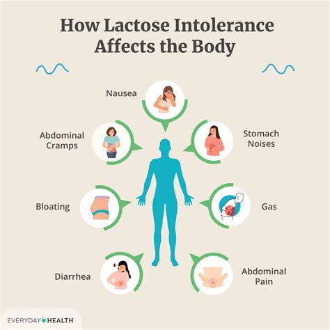 Lactose Intolerance Rash Definition & Facts For Lactose Intolerance