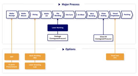 Semiconductor Manufacturing 的图像结果