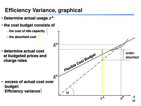 Image result for Flexible Budget Example
