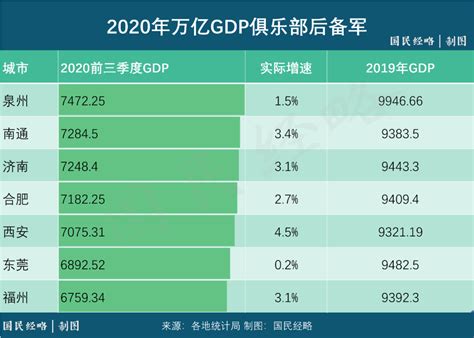 GDP是什么意思？作用是？中国城市gdp排名top10-三个皮匠报告