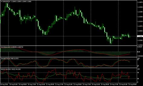 Using ATR in Forex 的图像结果