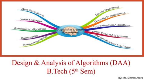 Image result for Algorithm Specification in Daa