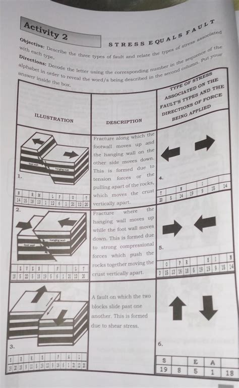 Decoding The Letter Using The Corresponding Number In The Sequence Of ...