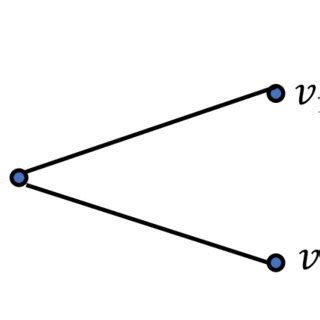 Image result for How to Graph Example