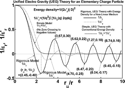 Image result for Relativity Permittivity