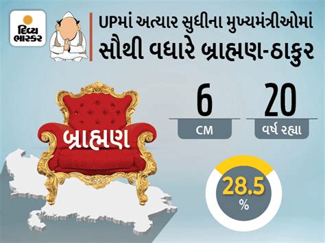 21 CMs so far in UP, 6 Brahmins at most, then what happened that not a ...