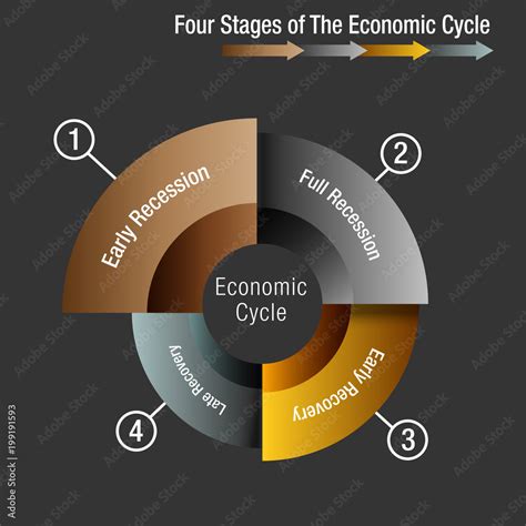 Economic Cycle 的图像结果