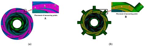 Flow Characteristics and Energy Loss of a Multistage Centrifugal Pump ...