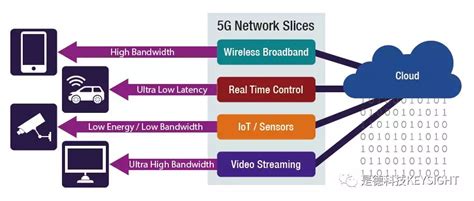 20大5G关键技术_网络