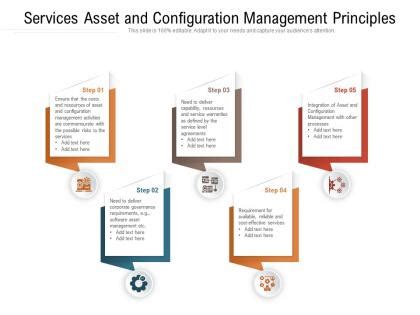 Configuration Management Principles 的图像结果