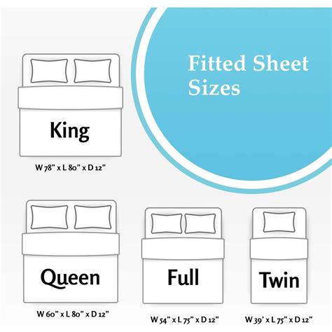 What Are The Sizes For Fitted Sheets at Makayla Sachse blog