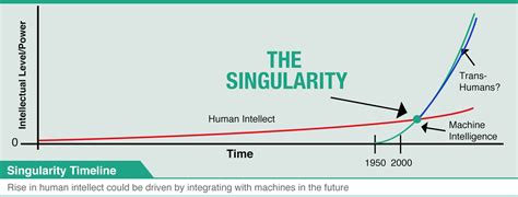 Technological Singularity 的图像结果