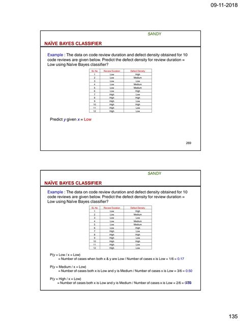 Image result for Example Predictive Modelling in Python