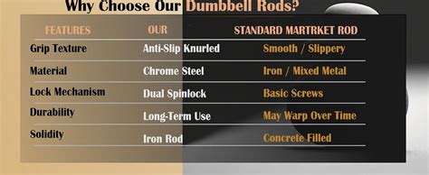 Buy Gym Insane Dumbbell Rod bar 14 Inches with 4 Iron Bolt Nuts Weight ...