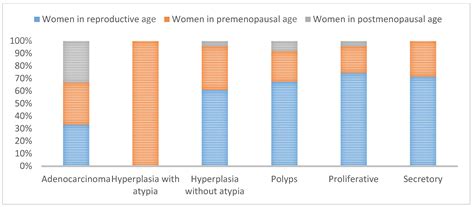 Pipelle Endometrial Biopsy for Abnormal Uterine Bleeding in Daily ...
