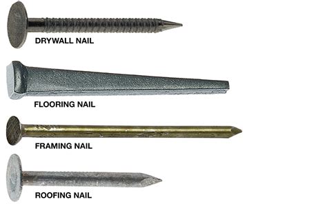 Types Of Nails For Woodwork at Evelyn Testa blog