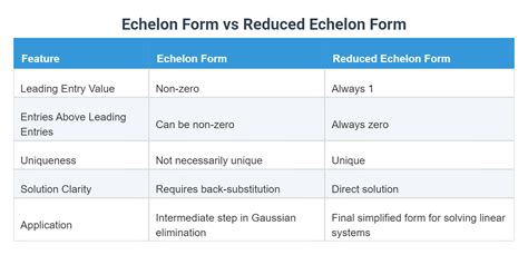 Image result for Structural vs Reduced Form