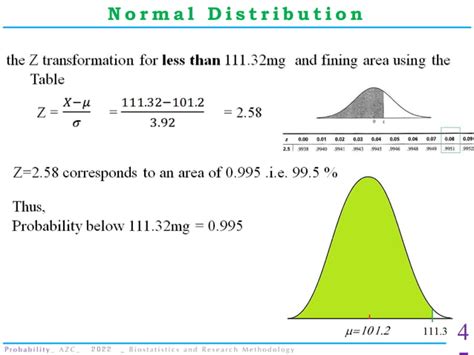 Image result for Example of a Probability Distribution