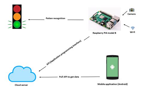 Image result for Use Future Methods Trailhead Solution