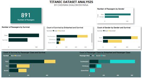 Image result for Data Preprocessing of Titanic Dataset Using Python