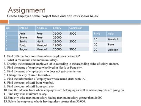 Image result for SQL Data Manipulation Language Commands