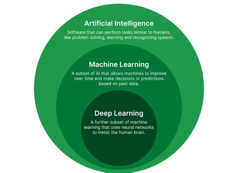 Machine Learning or Deep Learning Latest Projects 的图像结果