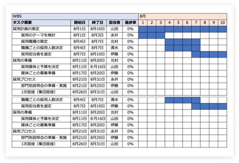 Image result for How to Get a List Array Using. Map Function in Python