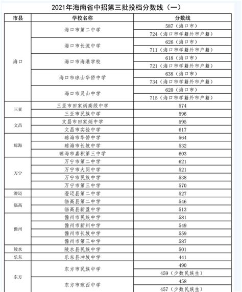 海南省考试局中考查分：2023年海南省海口市中考成绩查询入口已开通