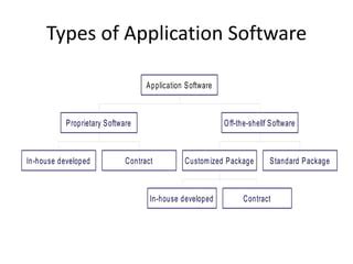 Application Software Packages 的图像结果