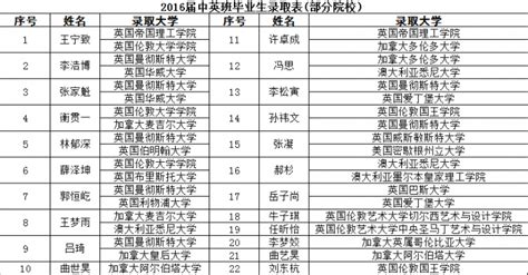 2020郑州市郑东新区外国语中学高考喜报成绩、本科一本上线人数情况,91中考网