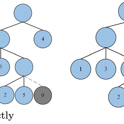 Image result for Deletion Algorithm