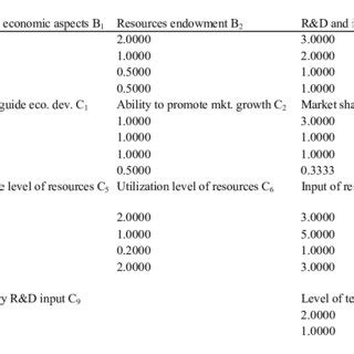 Image result for Engineering Comparison Matrix