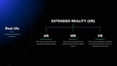 Image result for VR Examples