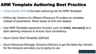 Deploy Azure Resource Manager (ARM) Template · Actions · GitHub Marketplace · GitHub Aesthetic
