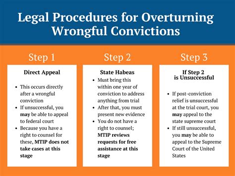 Criminal Cases Post-Conviction – Montana Innocence Project