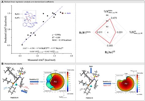 Deep Learning Structure of Using MLR 的图像结果