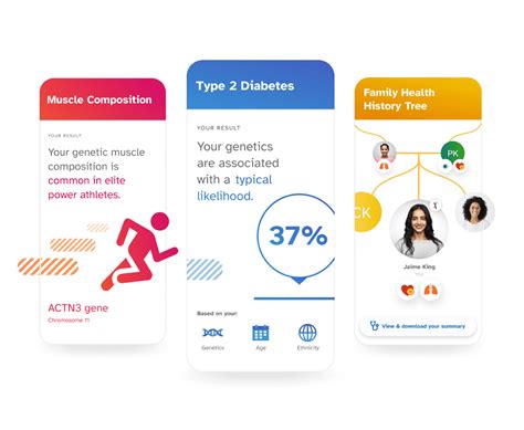 Ancestry vs. 23andMe: Which DNA Testing Service Is Worth Investing In ...