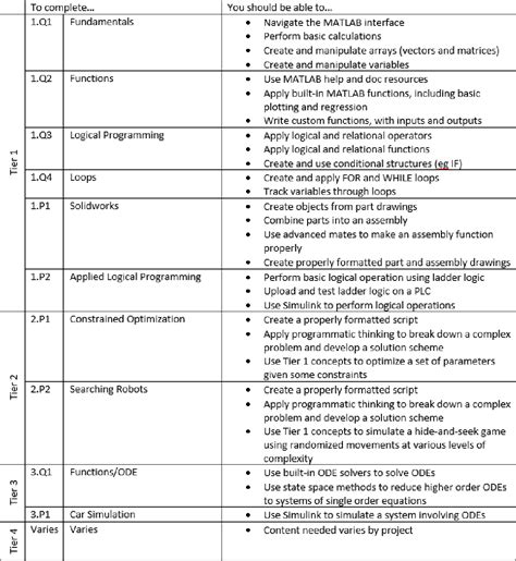 Image result for Competency-Based Grading