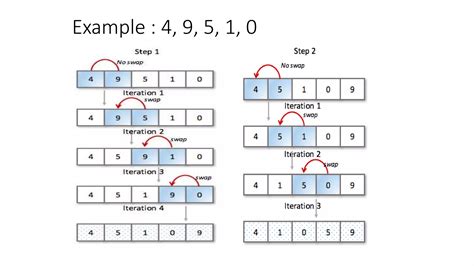 Sorting Techniques Naresh Technologies 的图像结果