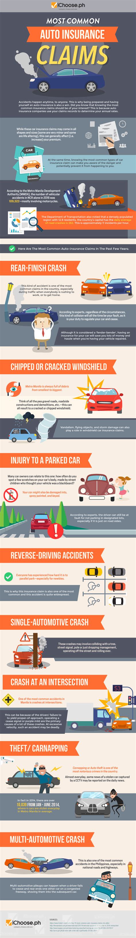 Image result for Examples of Comprehensive Auto Claims