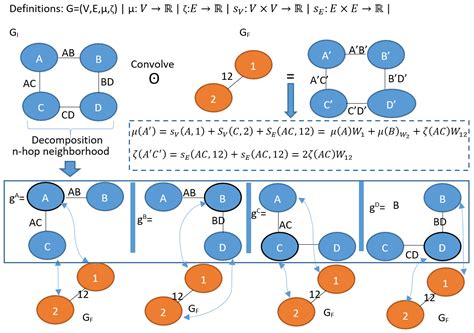 Image result for Image Classification Graph Convolution