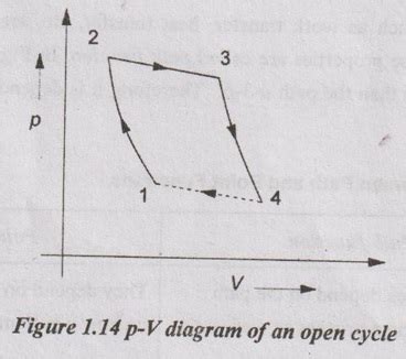 Cycle Process Example 的图像结果