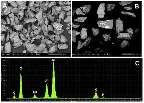 Methylene Blue Adsorption Study on Microcline Particles in the Function ...