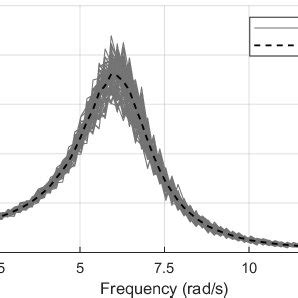 Image result for PSD Data Example