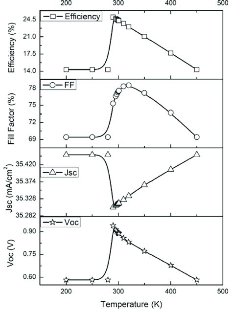 Image result for Variation of Parameters Form