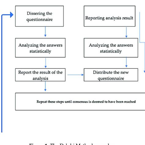 Delphi Method Example 的图像结果