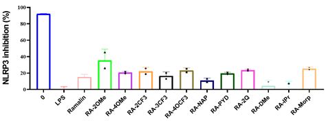 Synthesis and Biological Evaluation of Novel Ramalin Derivatives as ...