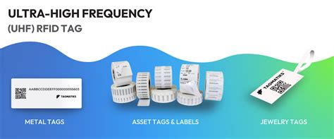 Understanding RFID Reader and Tag Frequencies: UHF, HF, and LF - RFID4U