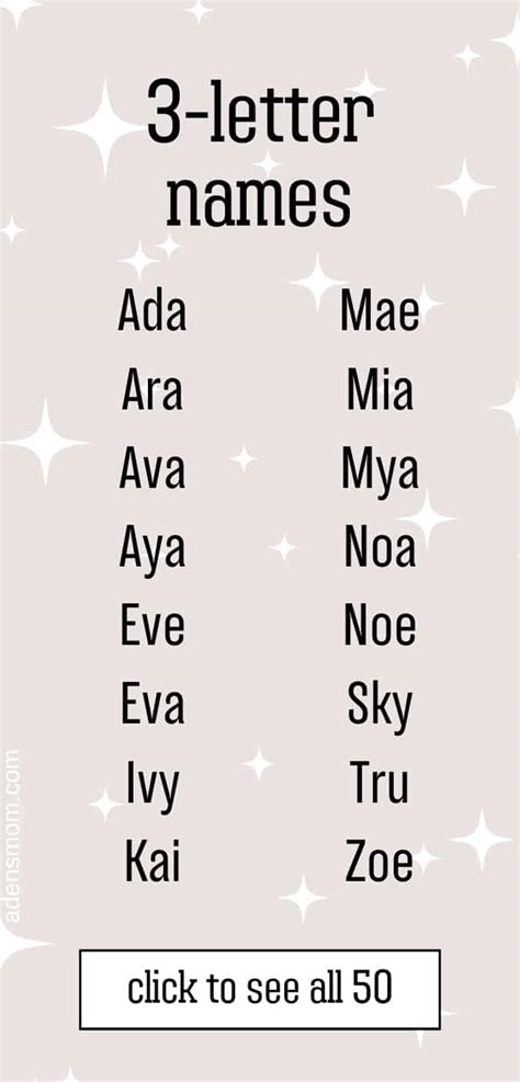 What Are 3 Letter Girl Names at Reynaldo Leahy blog