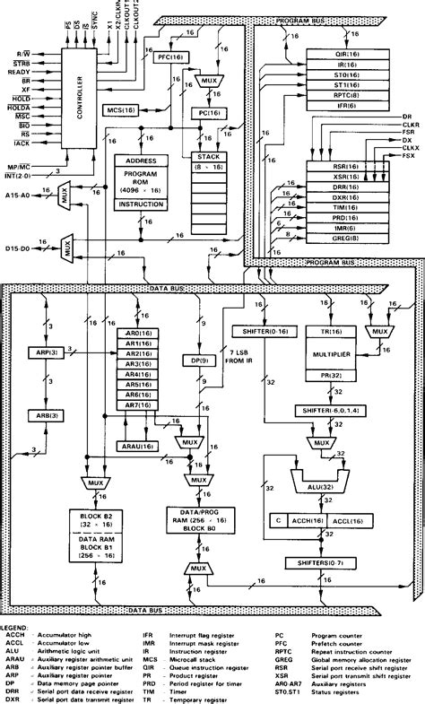 Image result for Texas Instruments TMS320 TMS320 Programming